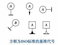 這些三坐標垂直度知識你知道嗎？一(圖2)