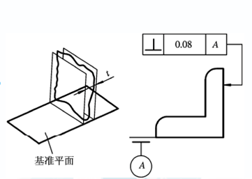 這些三坐標垂直度知識你知道嗎？一(圖3)