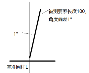 三坐標(biāo)形位公差：垂直度討論(下）(圖3)