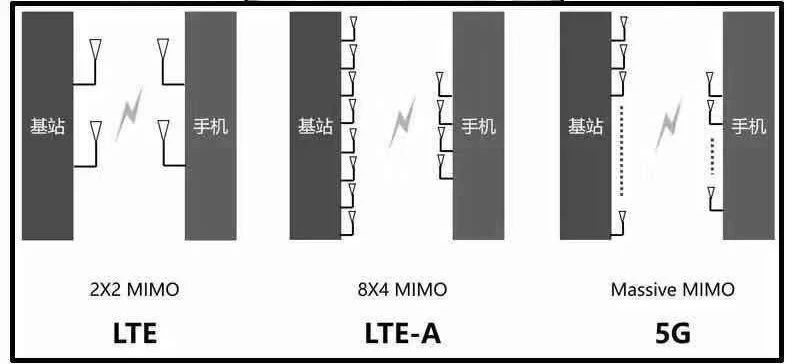 5G熱潮下，3.5D玻璃尺寸測量有多少可能性？(圖4)