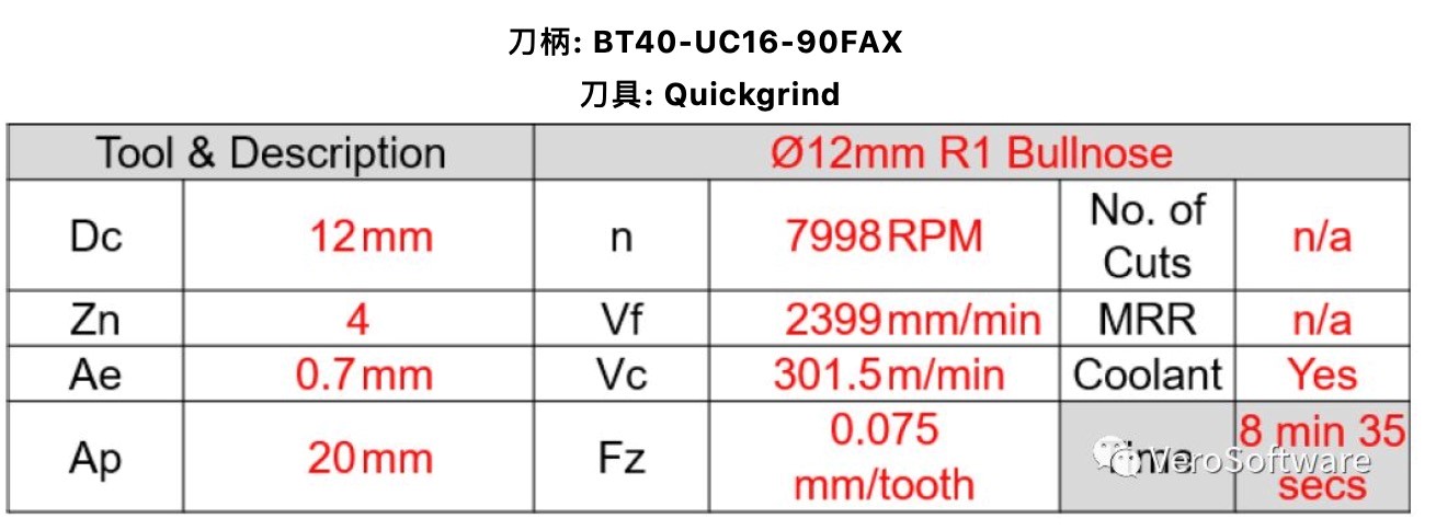 Edgecam采用5軸加工大力神杯(圖3)