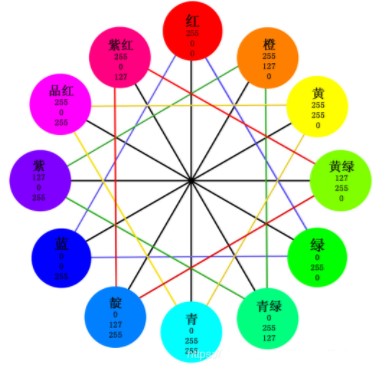 三分鐘帶您了解影像測量儀光源原理(圖3)