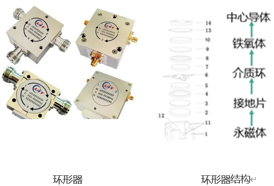 5G基站環(huán)形器智能組裝設(shè)備，一場關(guān)于速度與質(zhì)量的較量(圖1)