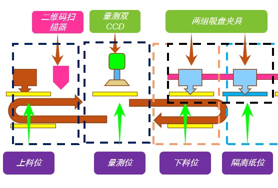 FPC漲縮檢測，有這套方案就夠了(圖3)