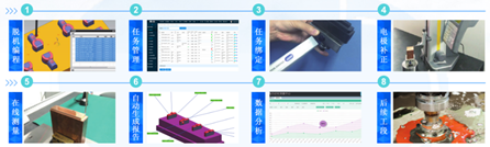 思瑞三坐標(biāo)自動(dòng)化應(yīng)用方案，助力企業(yè)進(jìn)入智能互聯(lián)(圖2)