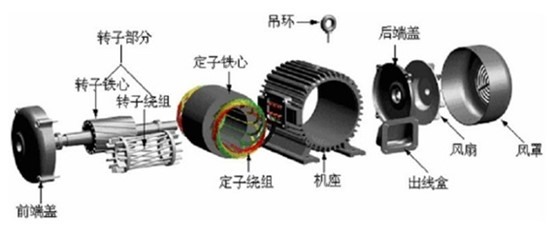 三坐標(biāo)測量儀如何對汽車驅(qū)動電機(jī)部件進(jìn)行測量？(圖1)