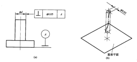 三坐標(biāo)測(cè)量?jī)x中垂直度知識(shí)介紹！(圖5)