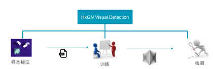 HxGN Visual Detection 人工智能產(chǎn)品瑕疵模型訓(xùn)練平臺(tái) (圖5)