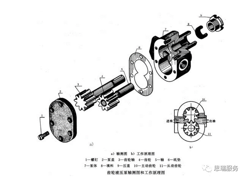 三坐標(biāo)檢測(cè)案例 | 齒輪式與擺線式液壓馬達(dá)檢測(cè)重點(diǎn)！