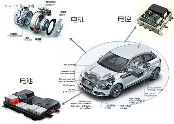 電機(jī)各個配件檢測，思瑞三坐標(biāo)方案一應(yīng)俱全