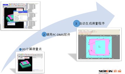 電極半自動化三坐標測量機檢測方案