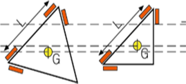 Function Plus 系列 龍門式三坐標(biāo)測量機(圖2)