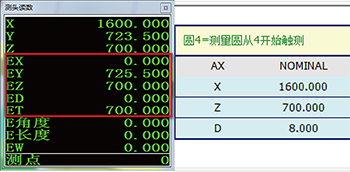 Function Plus 系列 龍門式三坐標(biāo)測量機(圖11)