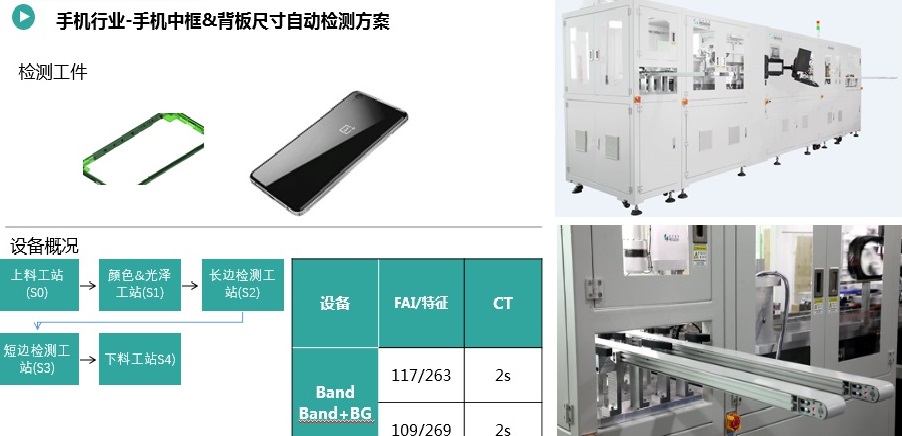 手機(jī)中框&內(nèi)腔尺寸檢測(cè).jpg